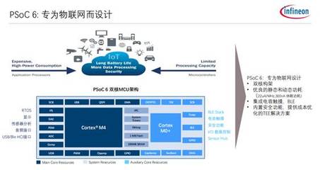 解析物聯網中‘看不見的手’——計算機軟件開發