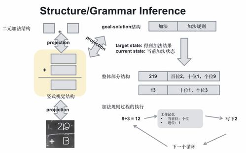 從大模型到智能體 網(wǎng)絡(luò)技術(shù)領(lǐng)域的技術(shù)演進(jìn)與開發(fā)實踐