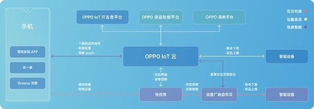 OPPO開(kāi)發(fā)者大會(huì)深度解析 不再只是一家手機(jī)公司