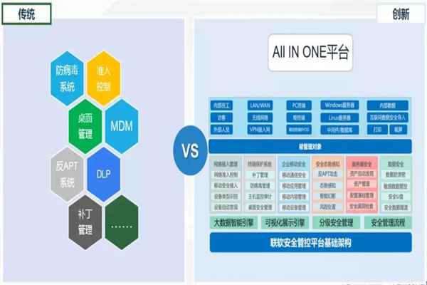 技術(shù)賦能安全，聯(lián)軟科技助力第四屆陜西省黨政機(jī)關(guān)網(wǎng)絡(luò)安全技能大賽圓滿(mǎn)舉行