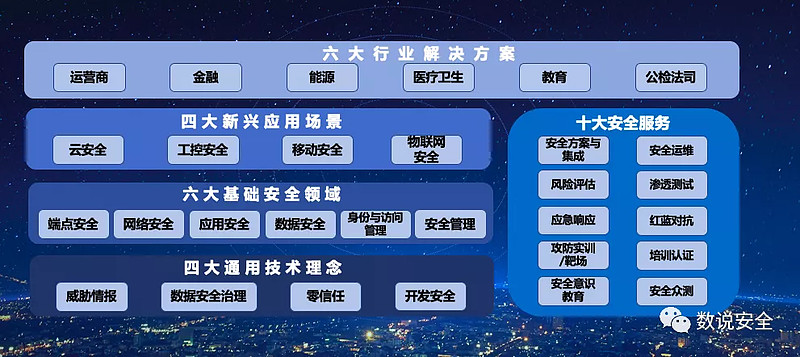 譚曉生:中國網(wǎng)絡(luò)安全技術(shù)趨勢分析|洞見 阿爾法公社━━━