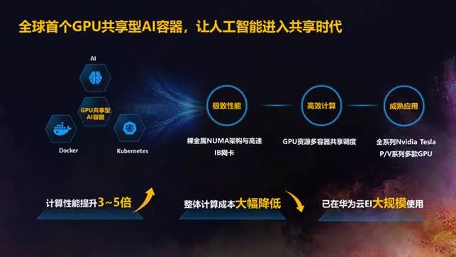 云時(shí)代全面到來,華為云如何打造數(shù)字化、智能化的黑土地?|觀瀾財(cái)經(jīng)